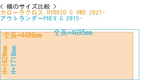 #カローラクロス HYBRID G 4WD 2021- + アウトランダーPHEV G 2015-